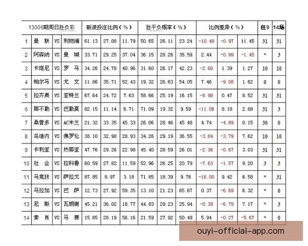 世界杯体育投注全面指南助你掌握最新赔率与投注技巧