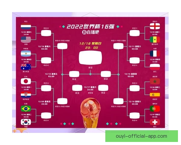 世界杯足球竞猜赔率全解析及热门赛果预测技巧分享