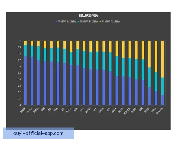 世界杯足球竞猜赔率解析与热门球队投注机会分析